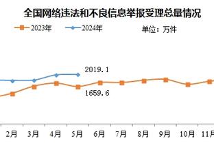 两年前的今天：阿不都成为史上唯一一位单场砍50+10+5的本土球员